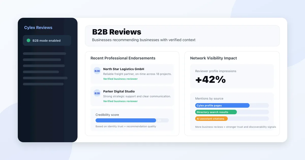Introducing B2B Reviews on Cylex: Let Businesses Recommend Businesses