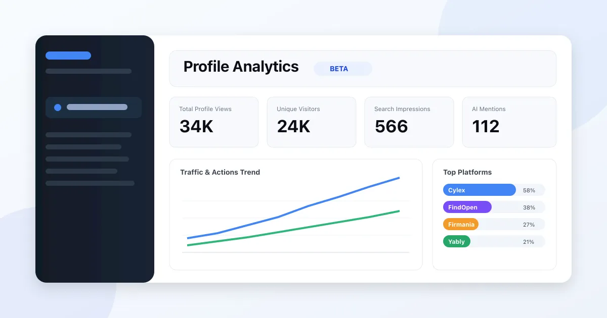 Introducing Profile Analytics: See the Real Value of Your Business Listing